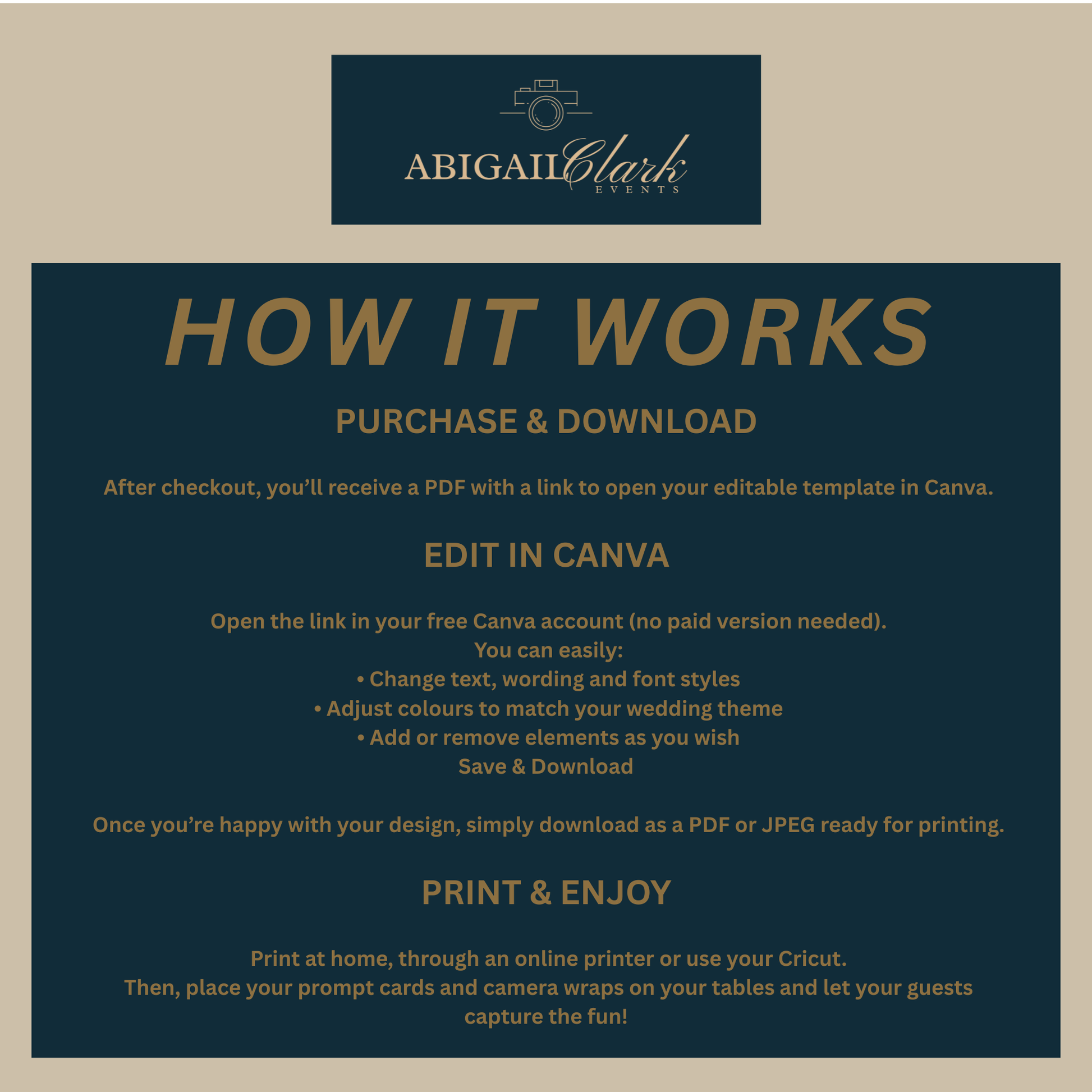 How it works infographic for editable wedding photo prompt cards and camera wrap templates showing steps to purchase, edit in Canva and print.